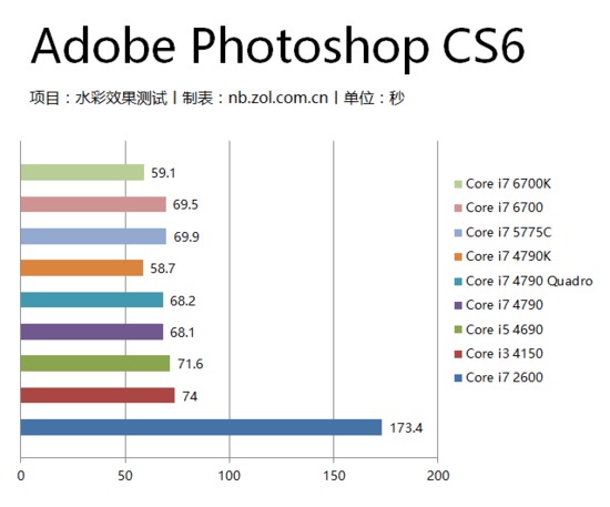 深入解析设计师电脑的软硬件配置 为创意效率赋能