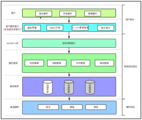Linux进程与计算机软硬件协同的深层解析