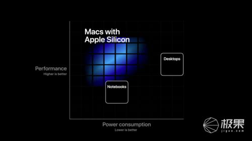 苹果告别英特尔，自研芯片引领Mac新时代